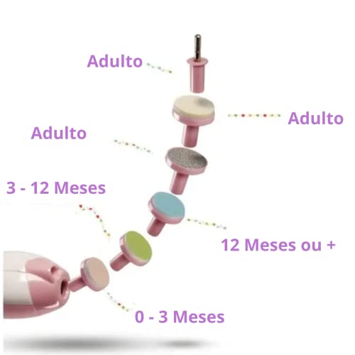 JIANW Cortador Aparador Lixa de Unha de Bebê Recém Nascido Elétrico (Rosa)