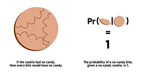 Bayesian Probability for Babies