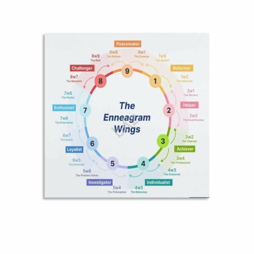 Personality Structure Poster Nine Way Self Understanding Guide Educational Wall-Art for Therapist Office Home Living Room Bedroo