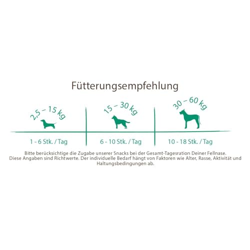 Sammy´s Gelenkhappen | Funktionssnack für Hunde | Zur aktiven Unterstützung der Knorpel und Gelenke | 6 x 350 g