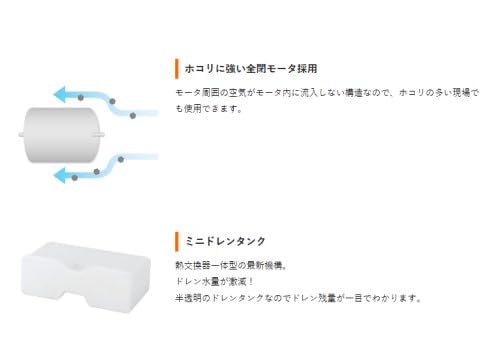 Amazon | スイデン(Suiden) スポットエアコン【環境型】1口 首振りなし