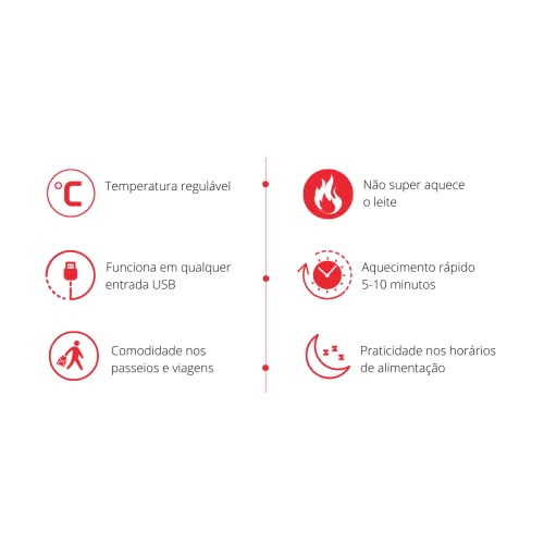 Aquecedor de Mamadeira ZAWA Temperatura Ajustável 3 Níveis + NF (Rosa)