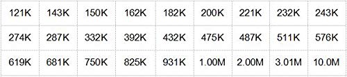 image for AideTek 0402 Size Surface Mount Resistor 144 Values, 100pc/value 1% Sa