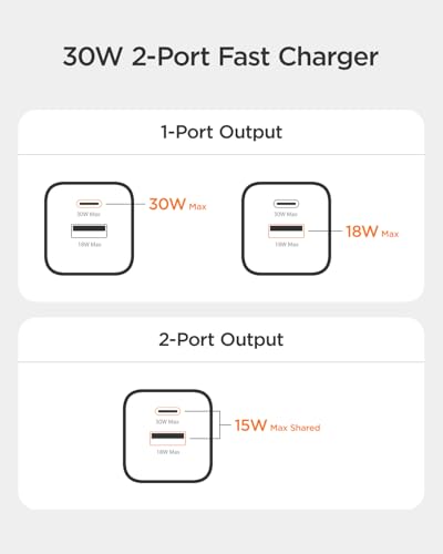 30W USB C Fast Charger, Dual Port USB C Wall Charger with Foldable Plug for iPhone 17/16/15 - image 8