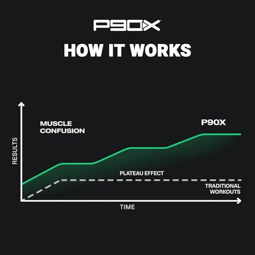 P90X: Tony Horton's 90-Day Extreme Home Fitness Workout DVD Program