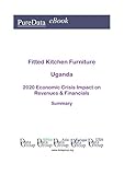 Fitted Kitchen Furniture Uganda Summary: 2020 Economic Crisis Impact on Revenues & Financials