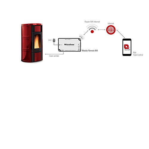 Remoto WiFi Modulo per Extraflame Pelletoefen bianco Etichette