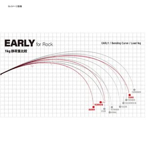 Amazon | ヤマガブランクス 22 アーリーフォーロック 86MH