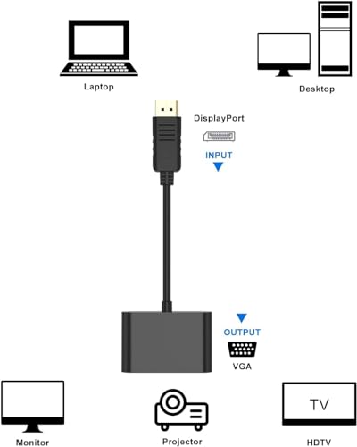 Image of USB HUB DisplayPort to HDMI VGA Adapter, DP Display Port to VGA HDMI Splitter Converter Compatible with Lenovo, HP, DELL, GPU, AMD, NVIDIA and More (Black) (DP to HDMI /VGA Adapter HUB)