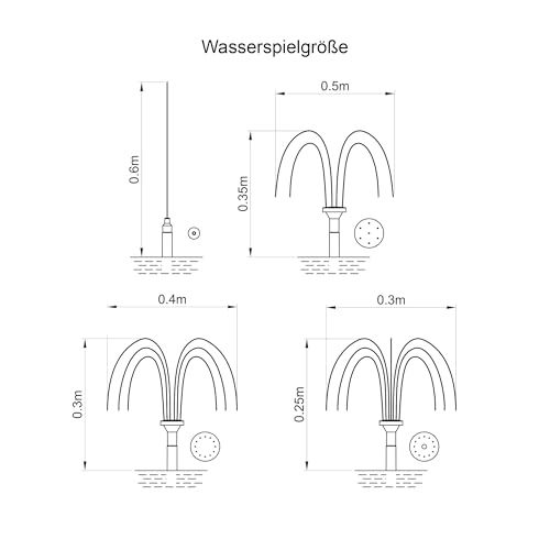 esotec Solar Teichpumpenset 5 160 LED, Wasserspiel Komplettset, LiFePO4 Akkubox, Sprinklerpumpe 160l/h, Erdspieß, Solarmodul 5W, Solarbrunnen draußen, Springbrunnenpumpe Fontäne, 101920