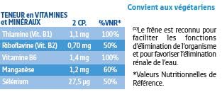 Forté Pharma Complément alimentaire drainant Rétention d'eau 56 comprimés – vue 7