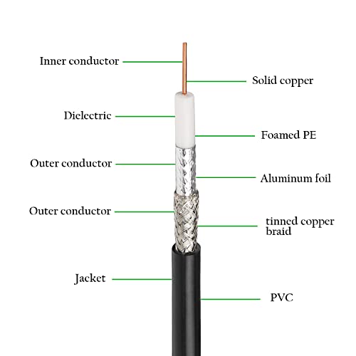 Xrds -Rf Rg6 Dual Shield Cable 100Ft, 18 Awg 75 Ohm Bare Copper Conductor Rg6 Coaxial Cable (100 Feet, Black) #TOP1