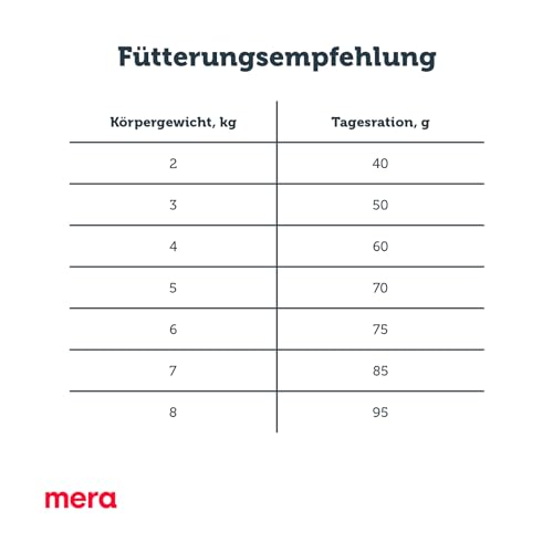 Mera Finest Fit Sterilized Trockenfutter für Katzen