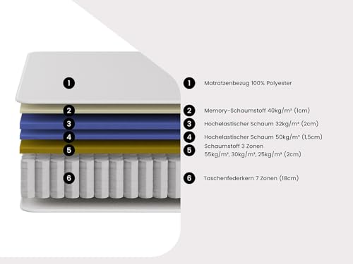 Vente-unique - Set 160 x 200 cm Boxspringbett + Hybrid-Matratze, Taschenfederkernmatratze, 7 Zonen aus Memory-Schaum und Latex, Stà ¤rke 25 cm  Malao de Palacio – Bild 5