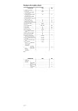 Monitor AOC U2879VF