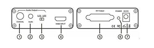 DODONET MHL/HDMI a VGA Scaler Box (tecnologia di