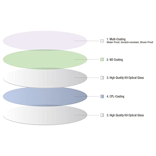 Haida Cpl Filter For Camera Lens Circular Polarizing Filter Optical Glass Multi-Coating Nano Coating Optical Glass Waterproof Scratch Resistant Nanopro C-Pol Filter (49Mm) #TOP3