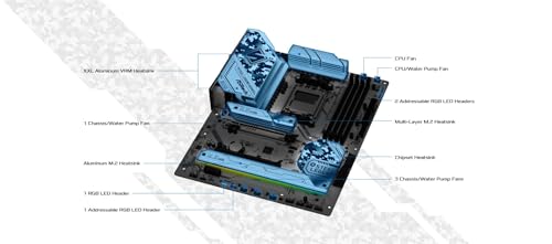 ASRock B650 Steel Legend WiFi 6E view 5