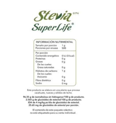 Vitamínicos, Imagen adicional