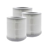 Nispira Mi4 Filter Replacement Compatible with Xiaomi 4 Compact Smart Air Purifier. 3 Packs