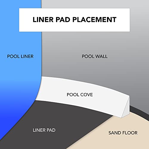 Blue Wave NL1539 12x20 Oval Liner Pad, Gray for Above Ground Pools