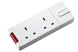 Masterplug