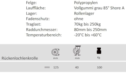 Abrollwerk 2er Set Rad 125 mm Gummi grau spurlos – Ersatzrad mit Rollenlager & Achszubehör M10 – Bodenschonende Transportrollen für Rollwagen & Möbel – PAK 3 Qualität – 2 Stück