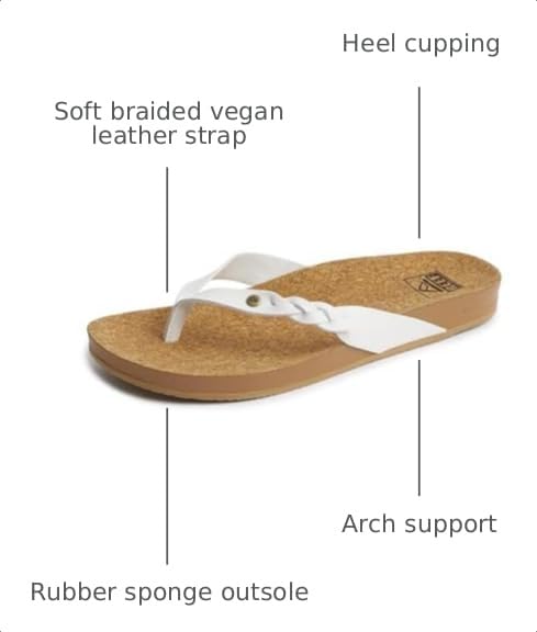 Image of REEF Women's Cushion Court Twist Flip Flops