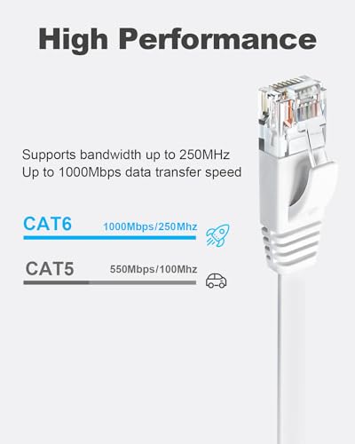 Yauhody Network Cable 1m 6-Pack, TIA/EIA 568-C.2 Certified CAT6 Ethernet Cable,Shielded Pure Copper Snagless RJ45 Patch Cable for Modem, Router, Computer(1m 6-Pack White)