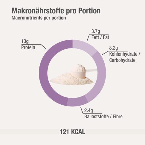 Nupo Diet Shake Blueberry Raspberry Premium diet shake for weight loss, complete meal replacement for weight loss, 30 servings, gluten free, GMO-free