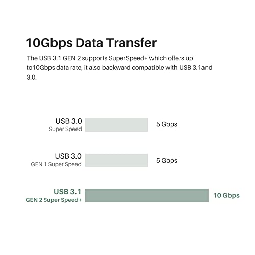 HUION Full-Featured USB-C to USB-C Monitor Cable USB 3.1 GEN 2 DP 1.2, Suitable for Kamvas 12/13/16(2021)/22/22 Plus, Kamvas Pro 13 (2.5K)/16(2.5K)/16(4K)/24(4K)
