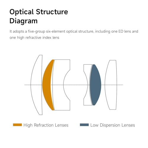 Image of Brightin Star 50mm F1.4 III APS-C Lens for Fujifilm XF Mount, Manual Focus MF Prime Large Aperture Mirrorless Camera Lens Fit for XT5, XT4, XT30, XPRO3 /2, XT200, XS-10, XA7, XE4 /2, XH1 /2