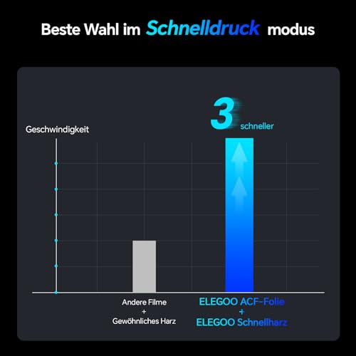 Film de liberación ELEGOO ACF 3 piezas para impresora 3D - Fernando Cortés