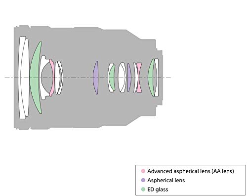 Image of Sony - FE 24-105mm F4 G OSS Standard Zoom Lens (SEL24105G)