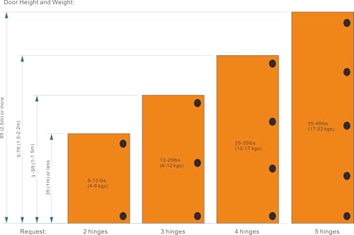 Dia 1"/26mm Hole Euro Hydraulic Soft Close Hinge for Cabinet Glass Door (Half Overlay), Not for Dia 30mm Hole
