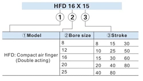 Vérin pneumatique HFD20 compact avec double guidage haute rigidité