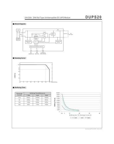 Alimentation à découpage DUPS20 24V 20A CC continue rail DIN - 5