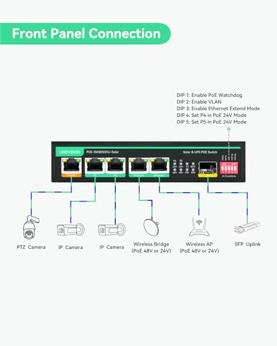 Image of LINOVISION Solar PoE Switch with Built-in Solar Charge Controller, Battery Management and External DC Charging, Non-Stop UPS Power for Up to 5 PoE Cameras and PoE 24V Devices