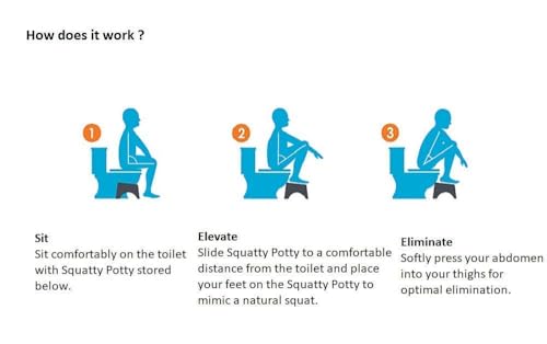 MOMENT Toilet Squat Stool Non Slip Plastic Toilet Step Stool Potty Stool, Bathroom Foot Rest Squatting Posture Poop Stools for Adults and Kids Improve Bathroom Posture and Comfort, 39x23x17cm (White)