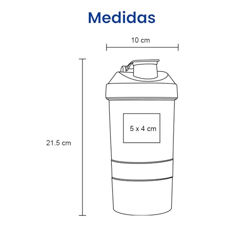 Proteínas, Imagen adicional