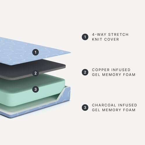 Image of Signature Design by Ashley Full Size iKidz 7 Inch Firm Gel Memory Foam Mattress with Stretch Knit Cover & Pillow Included, Blue Ocean, Fiberglass-Free, Mattress in A Box