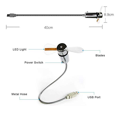 Onxe Led Usb Clock Fan With Real Time Display Function,Stocking Stuffers For Men Christmas Gadgets,1 Year Warranty (Clock #TOP3