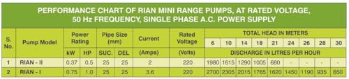 Image of Kirloskar 0.5 Hp Single Phase Rian Water Pump with Pump Controller Switch (multicolour)