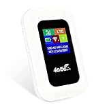 Portable WiFi Travel Hotspot Router, with SIM Card Slot Plug & Play, Pocket Car Wifi 4G LTE Internet Dongle Hotspot, Mobile WiFi BOX Connects Up to 10 Devices for Caravan Travel Phone Computer Laptop