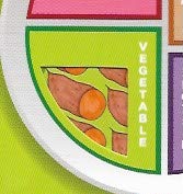 MyPlate Meal-Wheel - Image 3