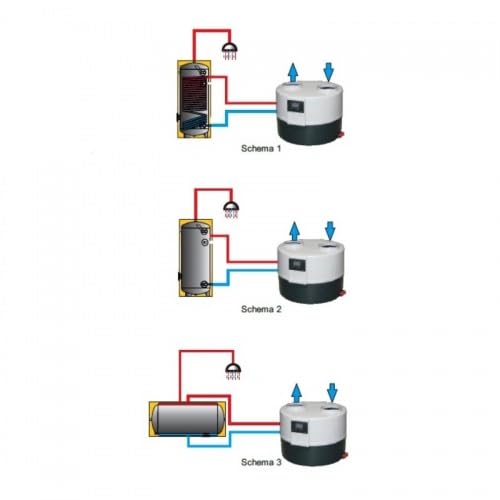 Warmwasserwärmepumpe Evenes Gelbi D 4.2 Brauchwasser Trinkwasser Heizung 4,4 kW