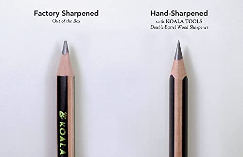 KOALA TOOLS | Bear Claw Pencils 1-Pack (6 Pencils) - Fat, Thick, Triangular Grip, Extra-Fat 4B Graphite Core with Eraser - Suitable for Kids, Art, Drawing, Drafting, Sketching & Shading