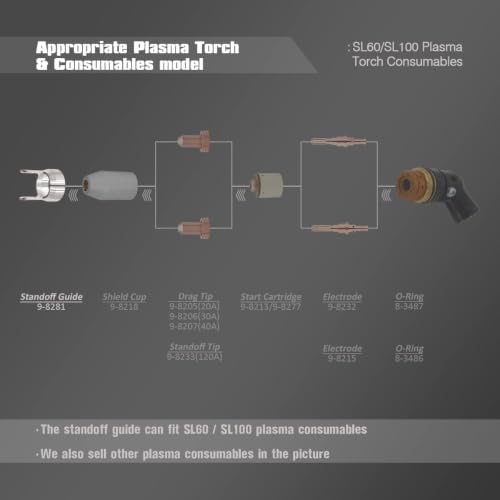 Image of 9-8281 Standoff Guide Fit Thermal Dynamics Cutmaster 52 SL60 /SL100 Torch
