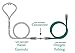 Salter Swivel Connector for O2 Oxygen Tubing Therapy Concentrator Therapy UK - Reduce snagging and tangling of tubing - Increase Patient Comfort and Mobility Y