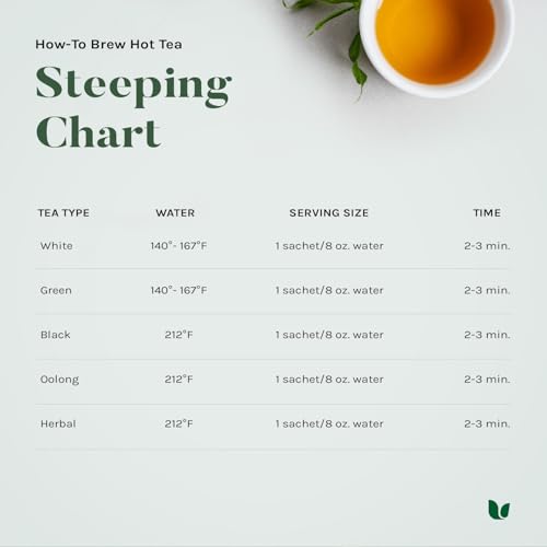 Uncle Lee's Organic White & Green Tea Variety